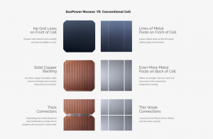 Best Solar Panel The Sunpower cell difference