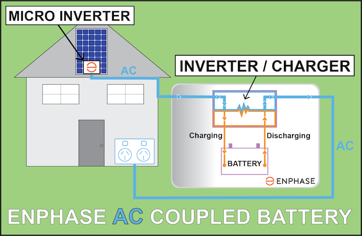 Enphase Load System Install The Enphase Iqtm Battery System – XHYY