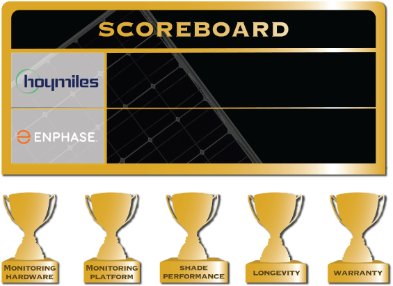 hoymiles-vs-enphase-microinverters-scoreboard